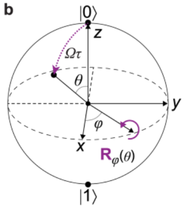 如何调控自旋态？ 原理、方法与应用全解析​