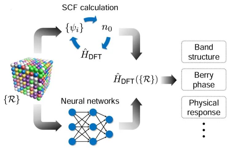 一文讲清“DFT计算中的自洽计算”！