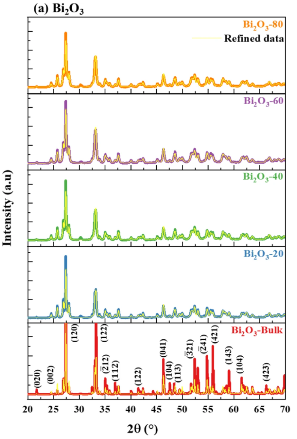 XRD如何分析缺陷？