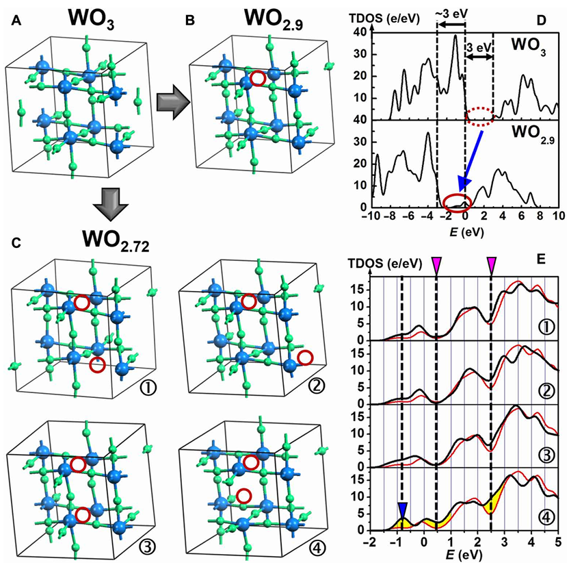 晶格氧与氧空位:多尺度表征（XRD/XPS/EPR/TGA）与电子结构调控机理