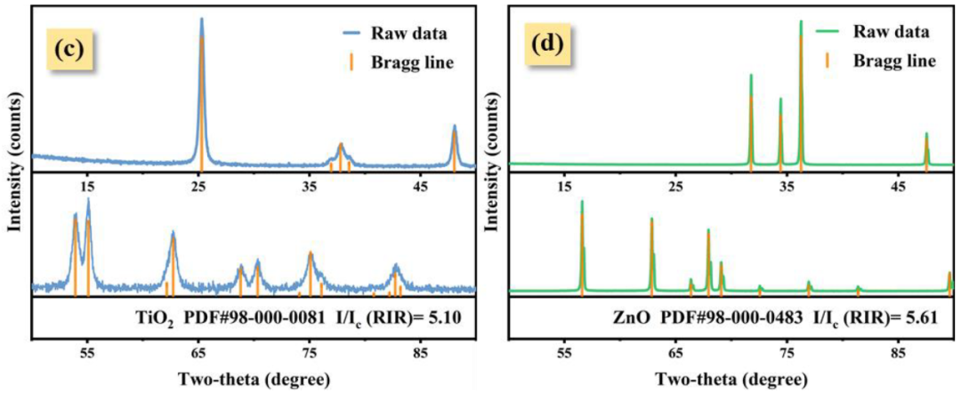 XRD 峰强度：理论基础、影响因素及定量相分析 / 择优取向识别应用