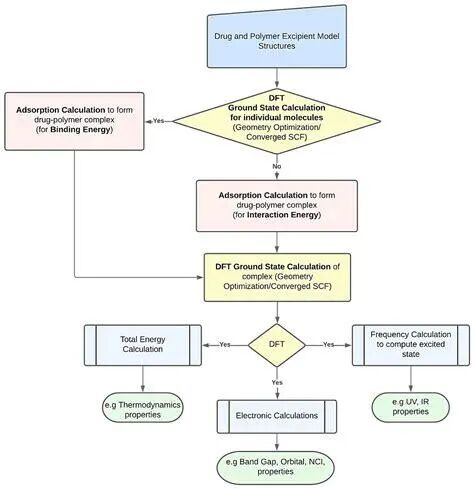 一文讲清“DFT计算中的自洽计算”！