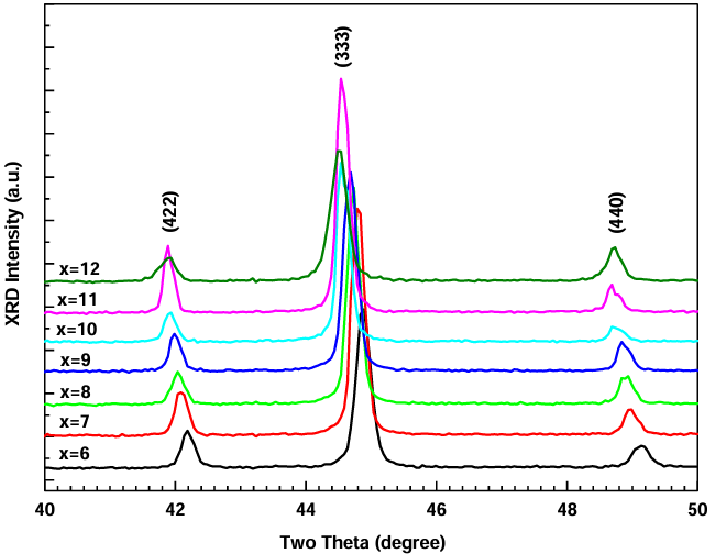 XRD 峰强度：理论基础、影响因素及定量相分析 / 择优取向识别应用
