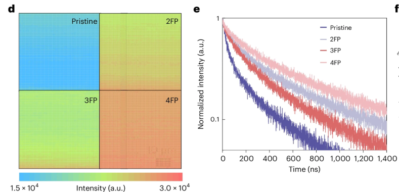 载流子复合的三种机制！