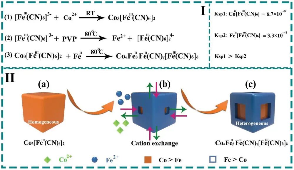 从结构到应用：普鲁士蓝化合物的物理化学性质及研究进展综述