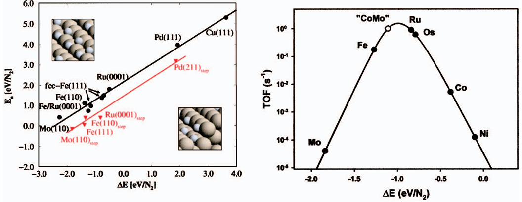 什么是活化能、能垒？概念、计算方法及宏观—微观差异全解析