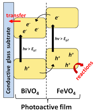 能带结构图（E-k 图）全攻略：定义、核心概念与材料性能表征应用