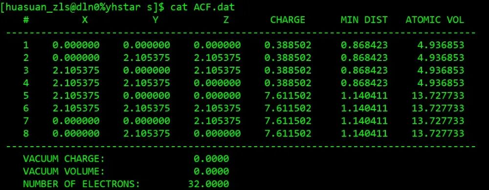 【基础篇】VASP零基础系统化教程：VASP晶体电荷密度计算！