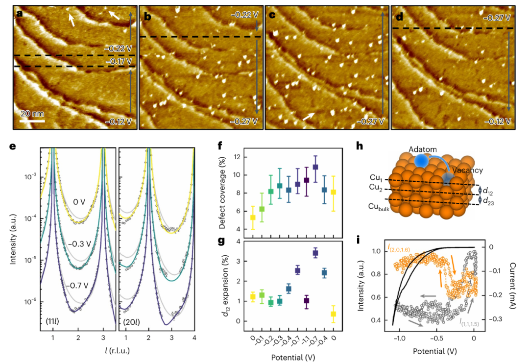 电极界面的结构、过程与表征：从亥姆霍兹层到原位XPS/STM解析