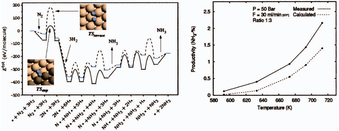 什么是活化能、能垒？概念、计算方法及宏观—微观差异全解析