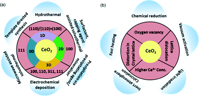 晶面工程：概念、原理及其在性能调控中的重要性