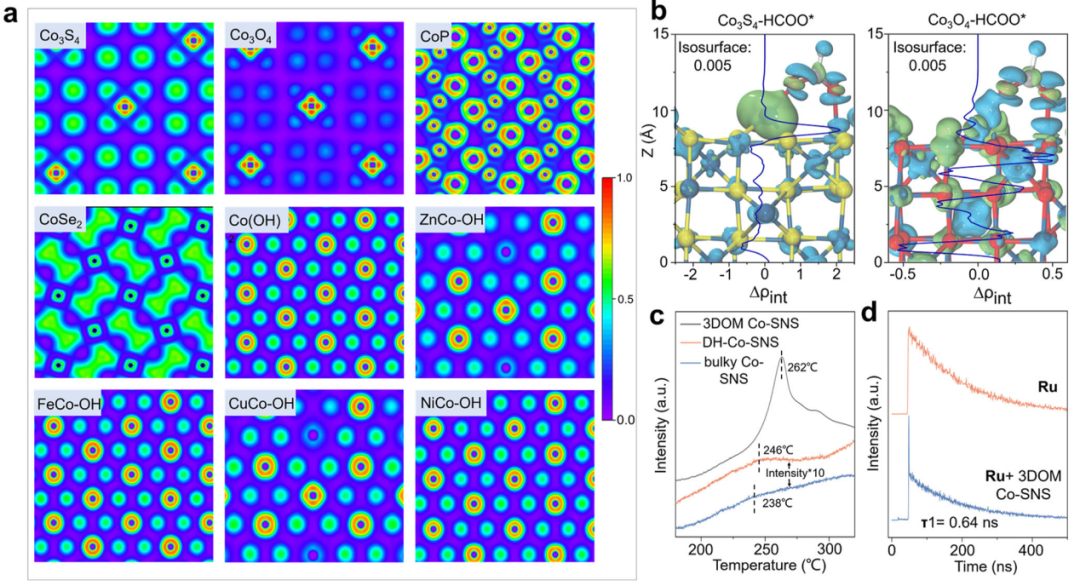 电子局域化全解析：概念、实现策略、表征技术与量化描述符