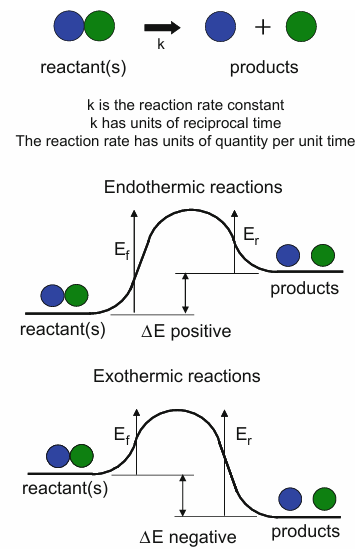 什么是活化能、能垒？概念、计算方法及宏观—微观差异全解析