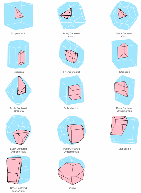 什么是布里渊区？固体物理中布里渊区的定义与作用