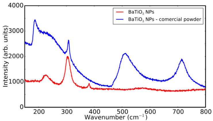 晶格畸变表征系列（Raman 篇）：原理、定性指标与定量计算全解析