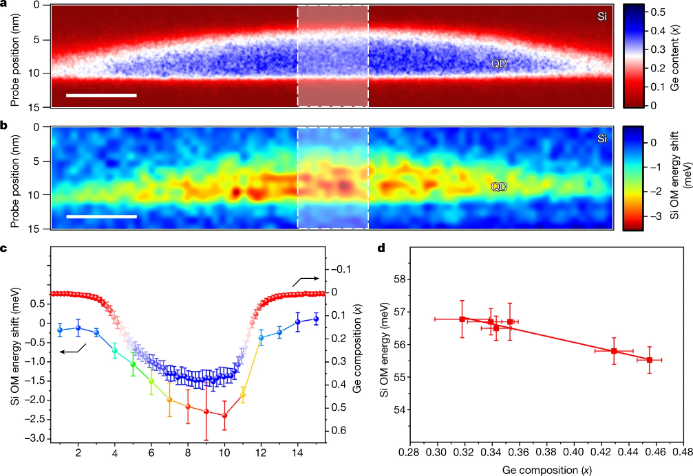 声子：凝聚态物理的 “振动量子”，从基础概念到核心特性解析