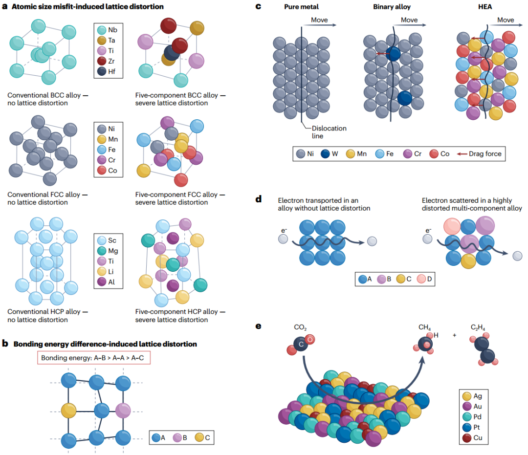 晶格畸变表征系列（Raman 篇）：原理、定性指标与定量计算全解析