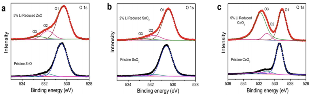 晶格氧与氧空位:多尺度表征（XRD/XPS/EPR/TGA）与电子结构调控机理