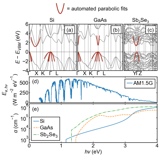 什么是布里渊区？固体物理中布里渊区的定义与作用
