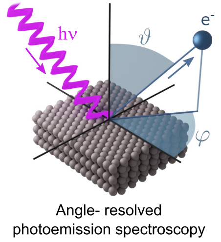 构建能带理论的知识体系：核心概念、理论基础与分析工具