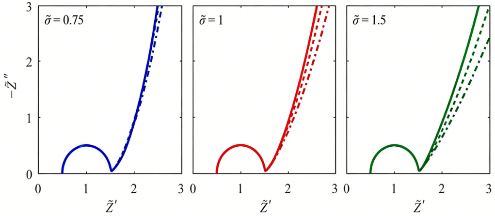 EIS中“斜线”变陡、变缓的原因？