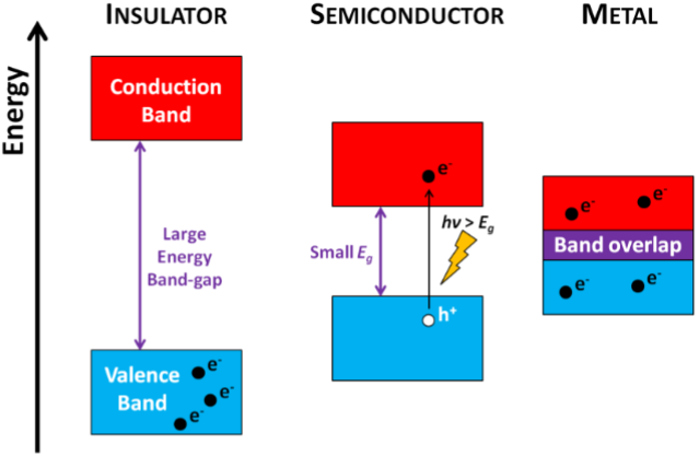 能带结构图（E-k 图）全攻略：定义、核心概念与材料性能表征应用
