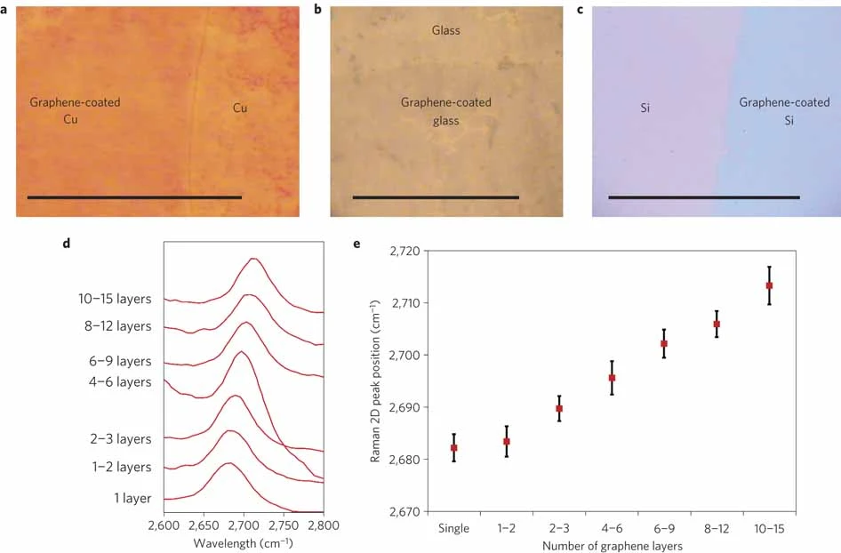 范德华力：三种类型、影响因素及其在材料科学中的作用