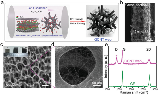 薄膜制备核心技术：PVD、CVD与ALD的流程差异及性能对比