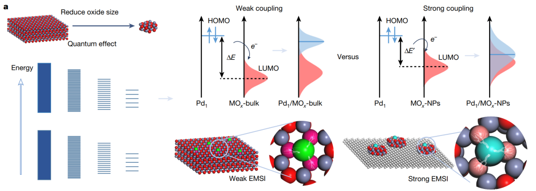 前线轨道理论：基本概念、理论辨析及在均相、非均相与光催化中的实践应用