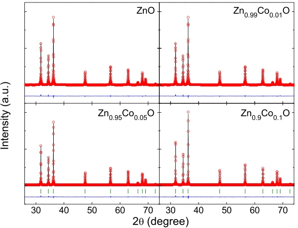晶格氧与氧空位:多尺度表征（XRD/XPS/EPR/TGA）与电子结构调控机理