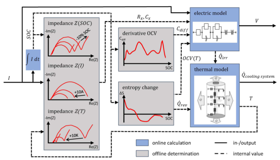 EIS中“斜线”变陡、变缓的原因？