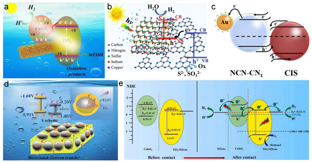 晶面工程：概念、原理及其在性能调控中的重要性