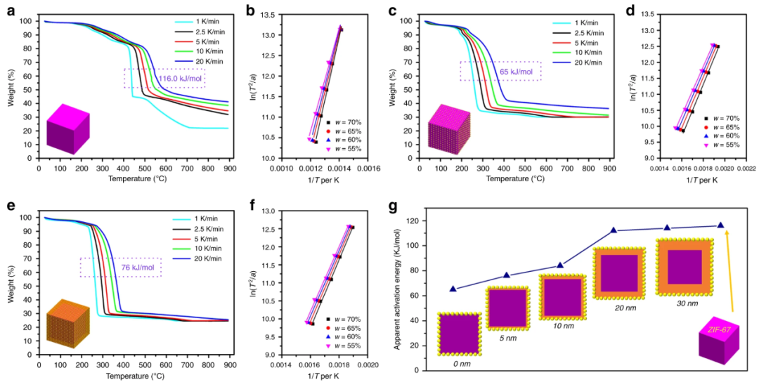 氢溢流：界面耦合、载体效应与动态过程的表征与调控