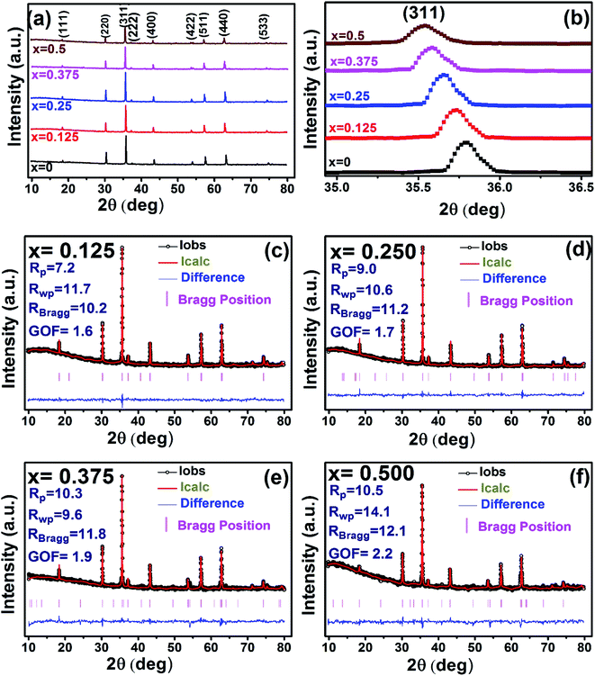 XRD 峰强度：理论基础、影响因素及定量相分析 / 择优取向识别应用