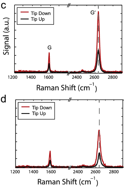 晶格畸变表征系列（Raman 篇）：原理、定性指标与定量计算全解析