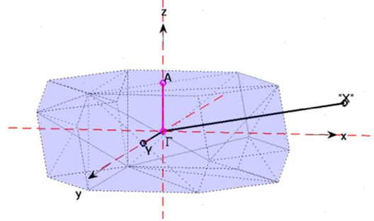 什么是布里渊区？固体物理中布里渊区的定义与作用