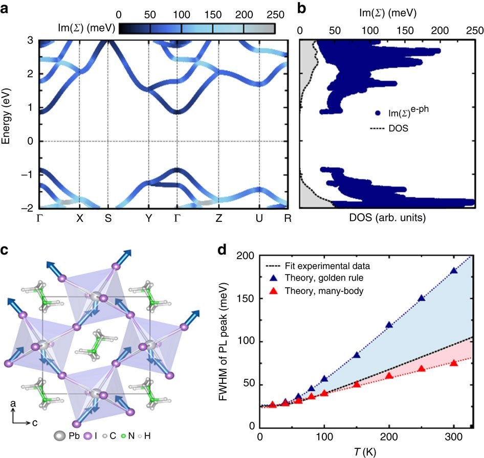 声子：凝聚态物理的 “振动量子”，从基础概念到核心特性解析