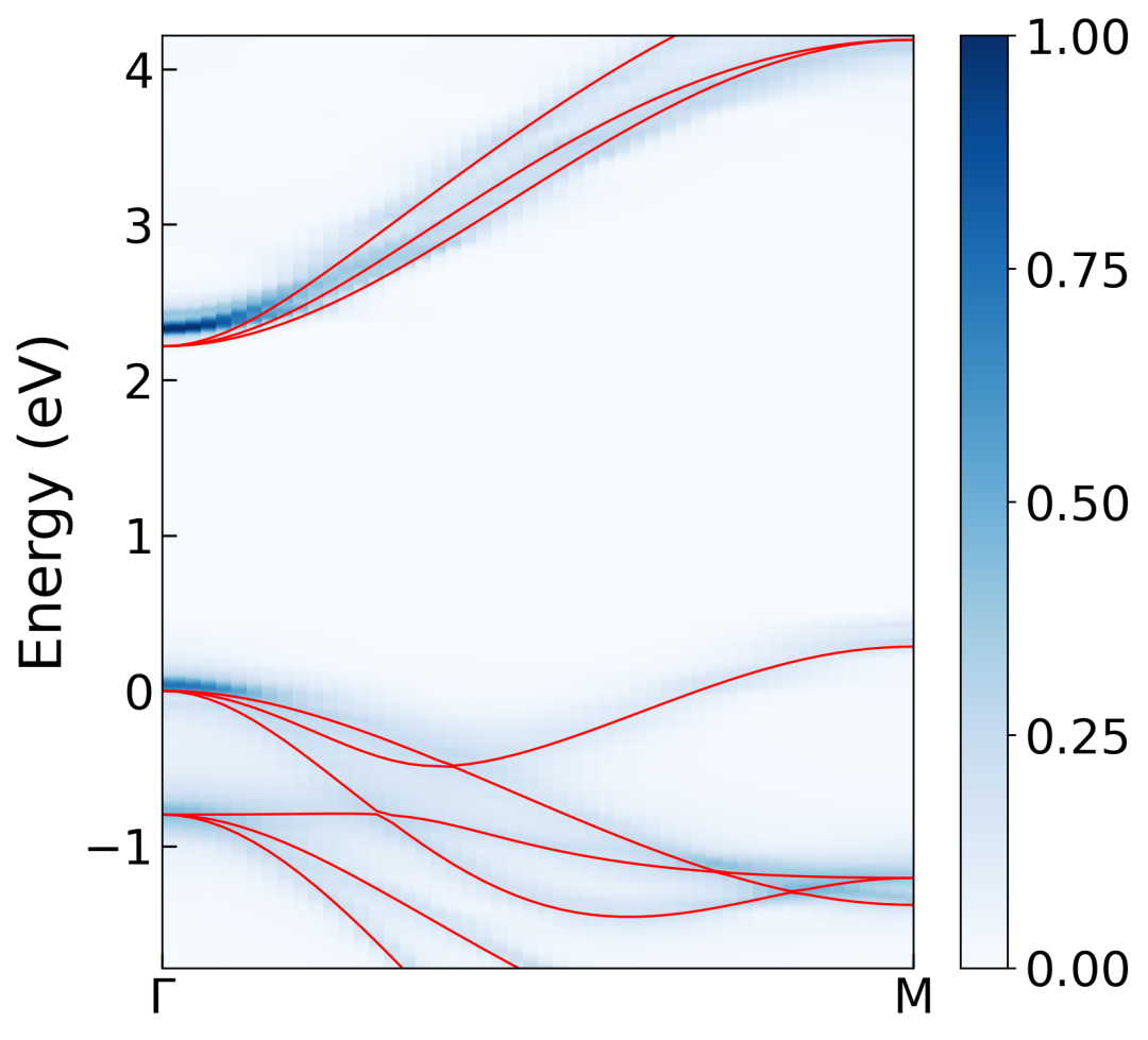能带结构图（E-k 图）全攻略：定义、核心概念与材料性能表征应用