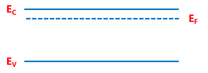 半导体物理基础：能带、载流子与PN结