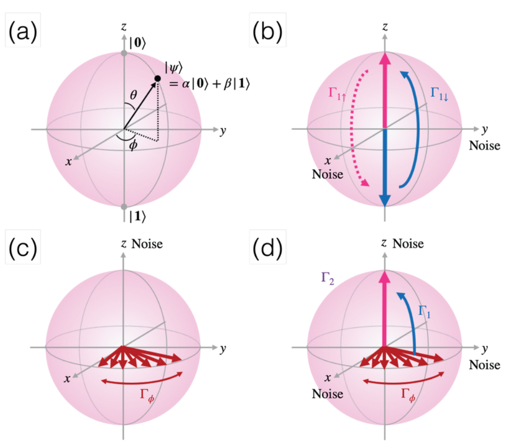 如何调控自旋态？ 原理、方法与应用全解析​