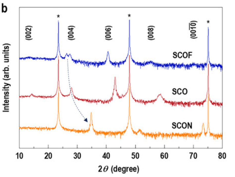 掺杂对XRD图谱有什么影响？ | 华算科技