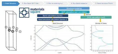 一文讲清“DFT计算中的自洽计算”！