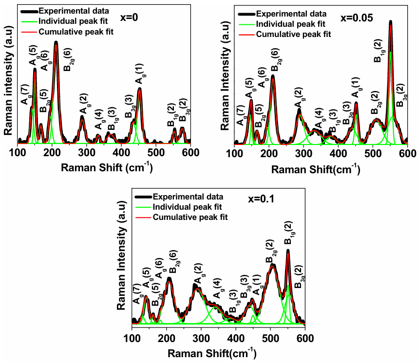 晶格畸变表征系列（Raman 篇）：原理、定性指标与定量计算全解析