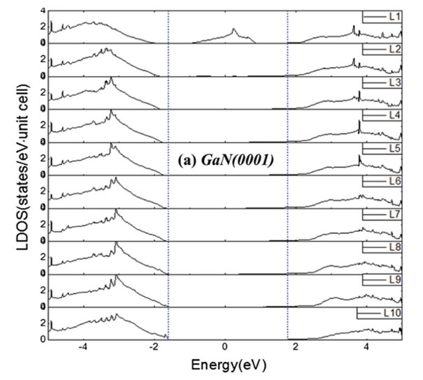 VASP | 理论计算常见问题解答-72