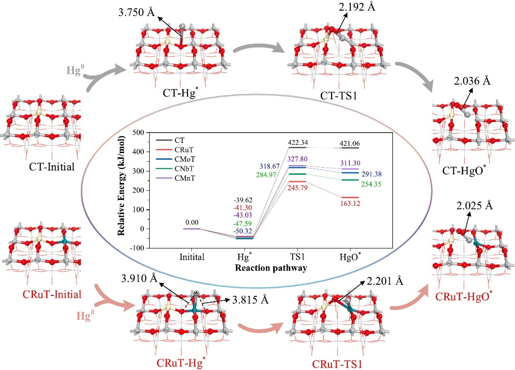 什么是活化能、能垒？概念、计算方法及宏观—微观差异全解析