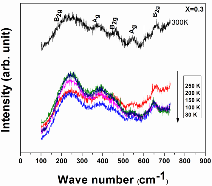 晶格畸变表征系列（Raman 篇）：原理、定性指标与定量计算全解析
