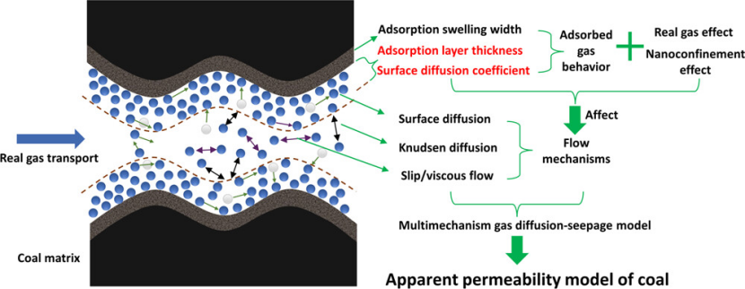 从限域效应到限域催化：催化化学与材料科学交叉领域的核心机制与技术突破
