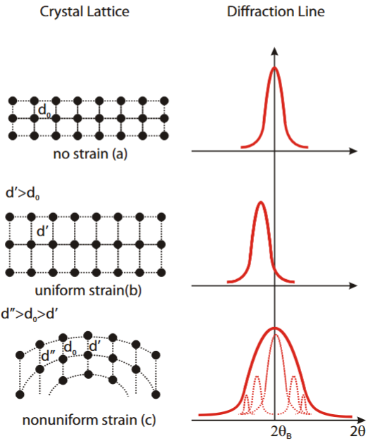 XRD 峰强度：理论基础、影响因素及定量相分析 / 择优取向识别应用