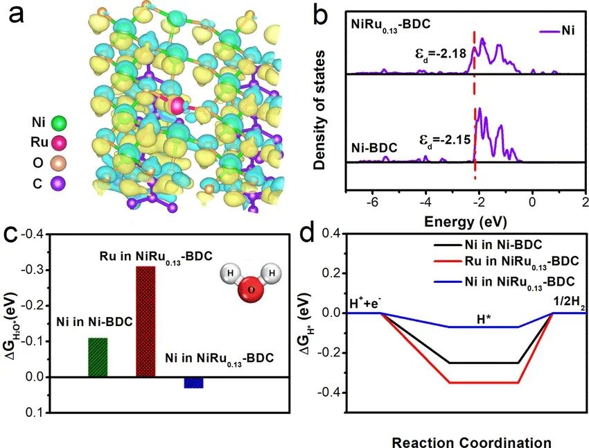 【基础篇】VASP零基础系统化教程：VASP晶体电荷密度计算！