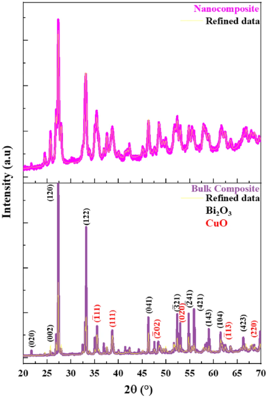 XRD如何分析缺陷？